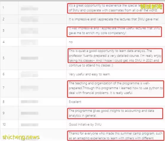 SMU 2022會計學院研究生課程在線數據冬令營開放報名