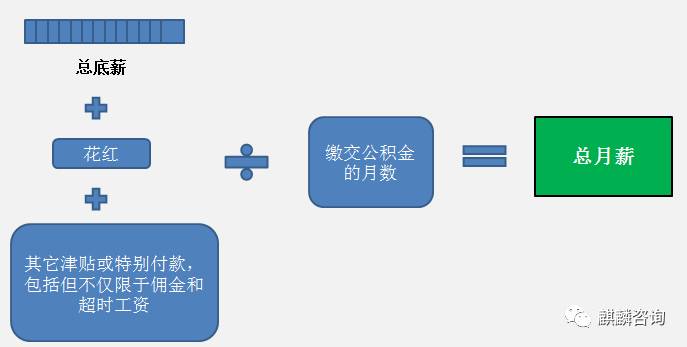 新加坡2021員工加薪補貼指南