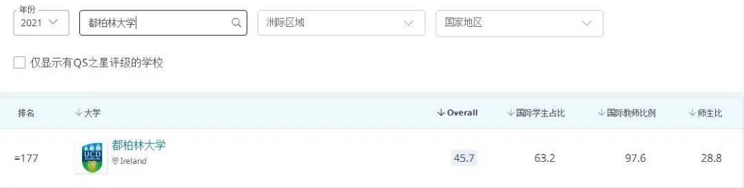 留学读商科?认准AACSB认证