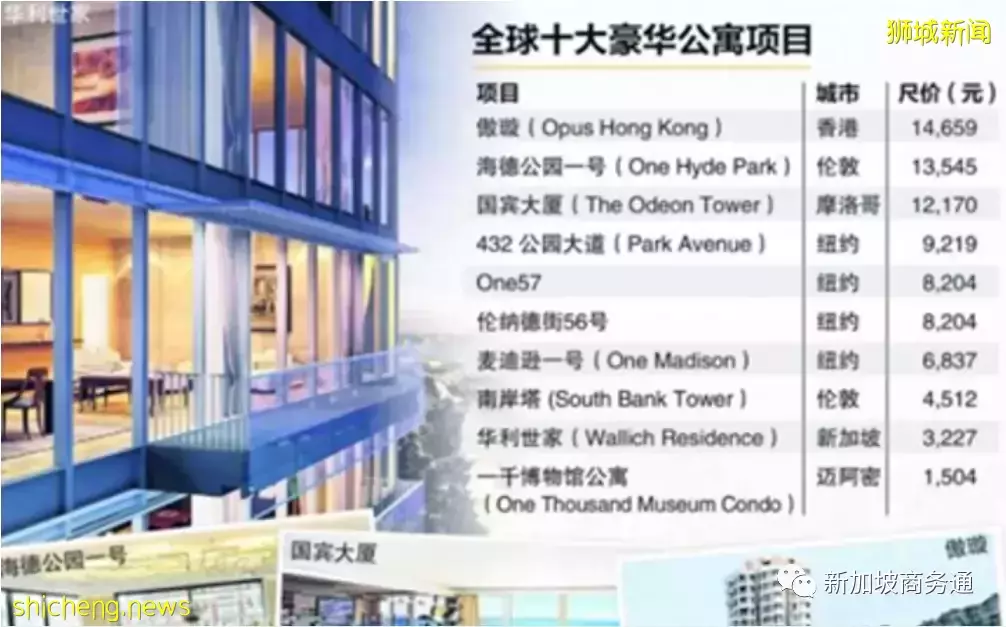 足不出户,也能买到梦中的豪宅!新加坡远程购房最全解析来了