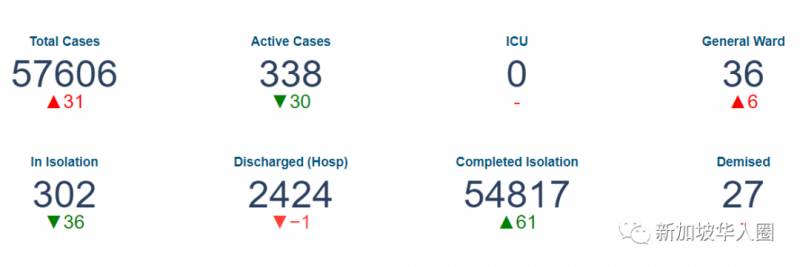 新增21例！新加坡又出現“假陽性”病例！研發20秒自動檢測機器人