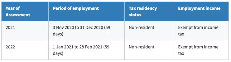 【新加坡公司注冊小知識】如何界定您的新加坡的稅務居民身份，了解稅務居民證COR