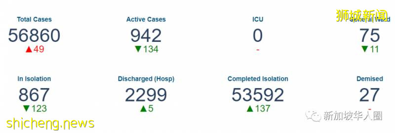 新增48例!再有3個安全客工宿舍爆感染群