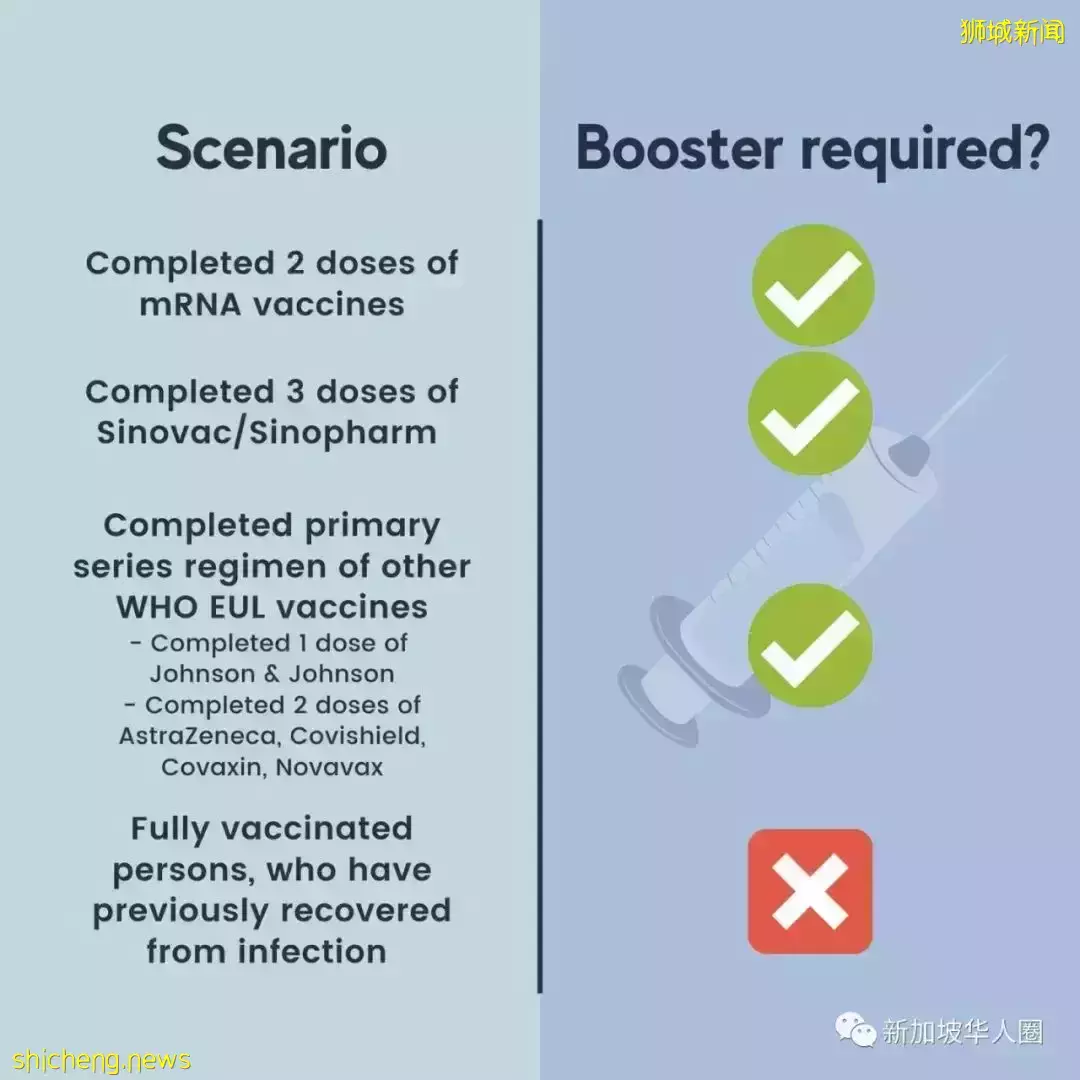 新加坡自行检测呈阳者,必须5个月内打追加剂才算完成接种