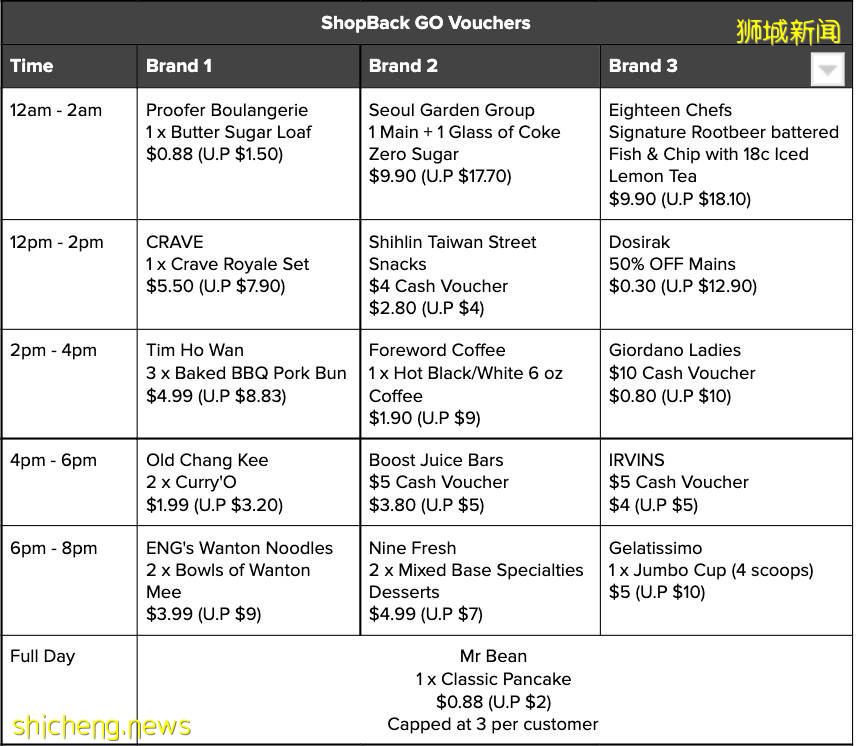 新加坡今年雙十一攻略新鮮出爐！半價iPhone 13 Pro, 旅行免費, 折上再送高額返現, 通通告訴你