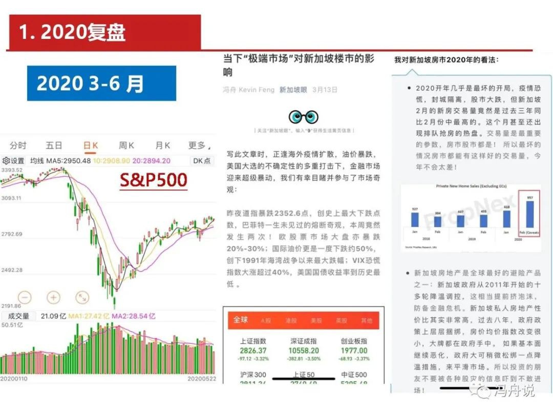 新加坡房市2020年复盘