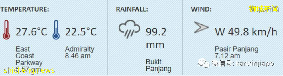 新加坡狂下豪雨,多处变汪洋,瞬间“入冬”