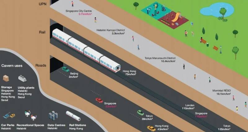 穿越到未来,2030年的新加坡地下城长什么样