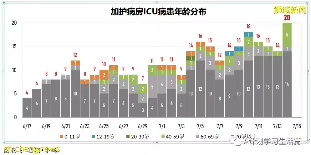 新增10526起，3人去世；新加坡出现首名本地公民确诊猴痘