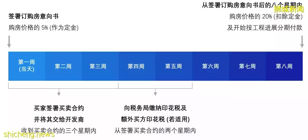 新加坡買房/租房,你了解嗎