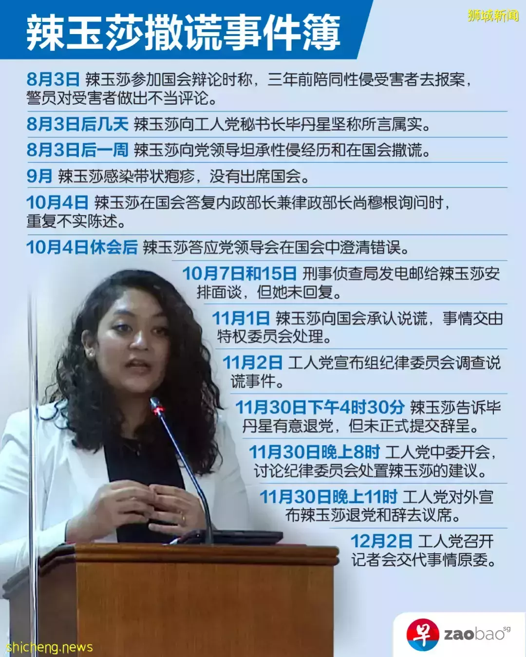 新加坡國會撒謊事件延燒 辣玉莎：黨領導要我把謊言帶進墳墓