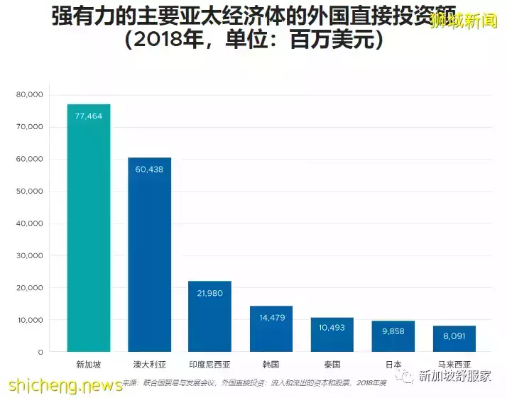 緣何在新加坡買房安家和投資置業