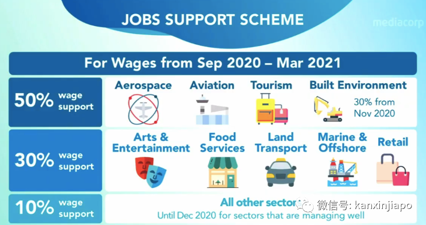 副总理王瑞杰：政府将再投入80亿新币援助对抗疫情