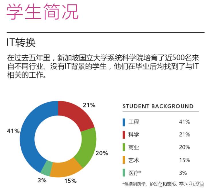 新加坡国立大学系统科学院—系统分析研究生文凭申请