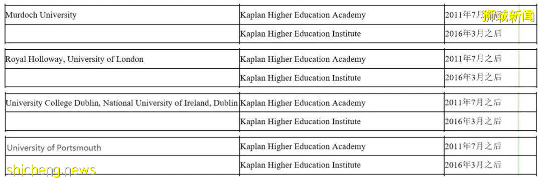新加坡探校(二) Kaplan獎學金計劃！最高可獲$10000