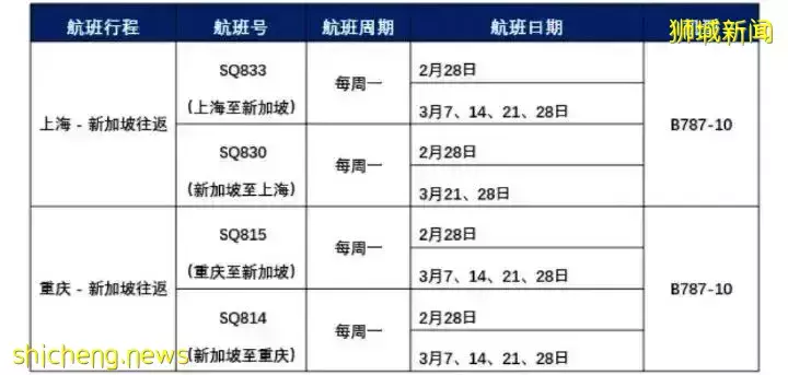 多航班熔斷！新加坡回國最新航班整理+隔離政策彙總
