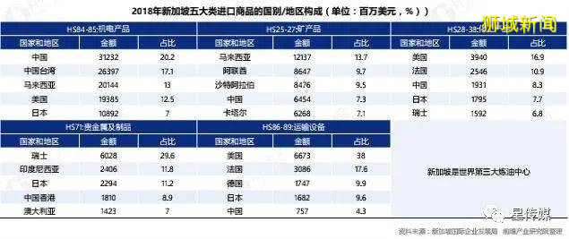 花園之國：中國與新加坡雙邊貿易現狀與發展趨勢