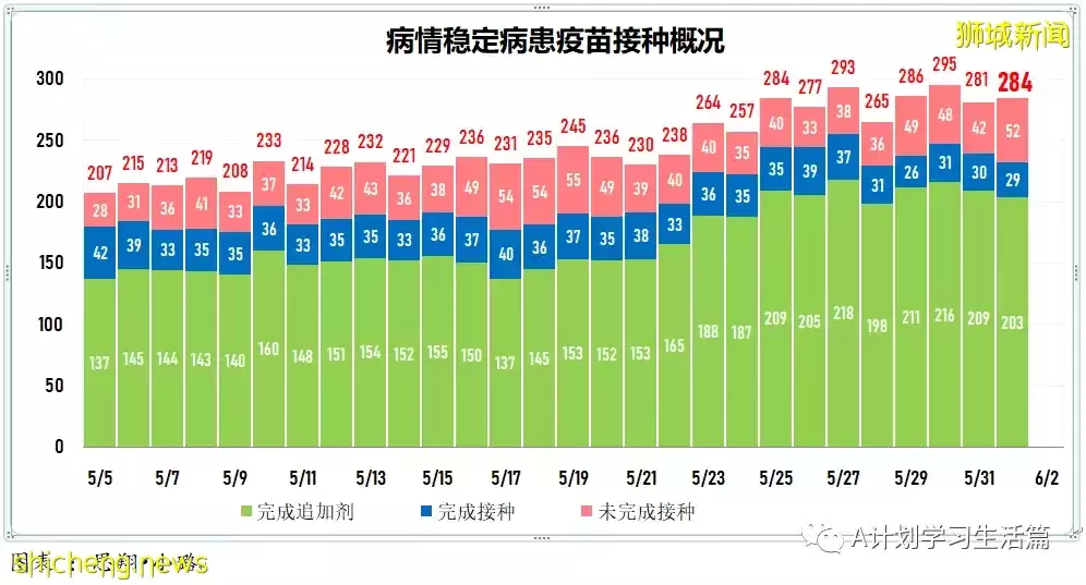 新增3745起，沒有人去世；王乙康：新加坡正准備應對下一波冠病疫情的到來