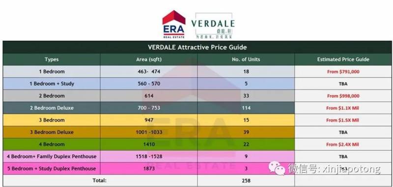 新加坡這個世界第一,不得不服