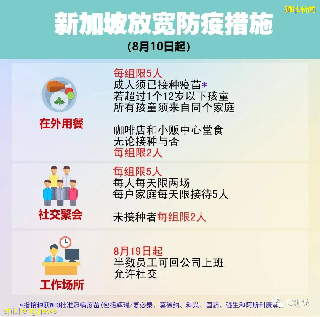 10日新加坡解封！政府砸11亿美元帮企业涨薪，又一波招工大战开启