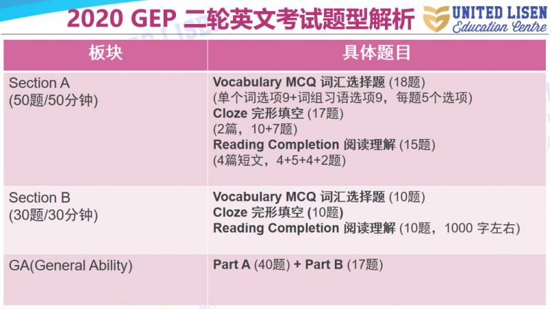 现在小学都学这么难了吗?2020新加坡GEP考试前线战报