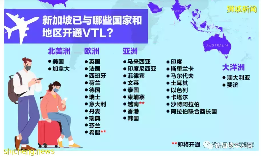 新加坡准备大规模开放国门，简化通关入境程序恢复旅游​