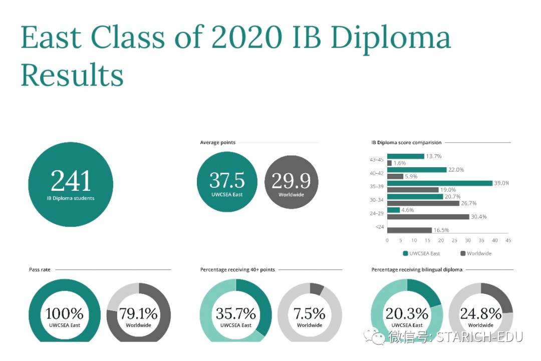 地表最強，新加坡各類IB學校大全~信息量大過腦容量