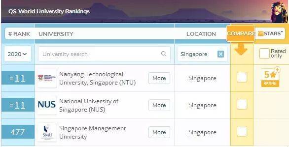 新加坡大学世界排名PK中国大学世界排名（2020QS）