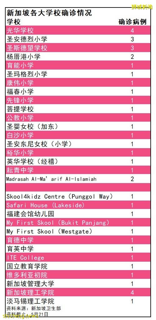 變種病毒更容易感染兒童?!新加坡專家警告:任何人都不要放松警惕