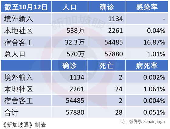 今增XX | 新加坡又增一起死亡病例！中国留学生免费接种疫苗，74万人说我愿意