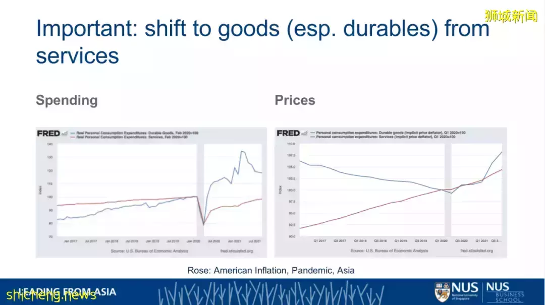 NUS商學院院長羅安著教授：美國通貨膨脹的誘因及疫情之下對亞洲的影響