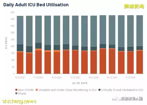 255例，奧密克戎迅速蔓延至89國及地區，新加坡是否會收緊防疫