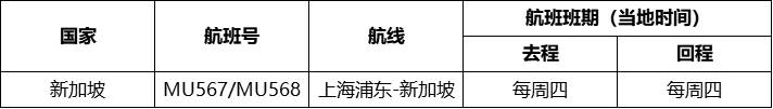 【一文讀懂】從新加坡赴華入境新規,雙陰性證明有新要求