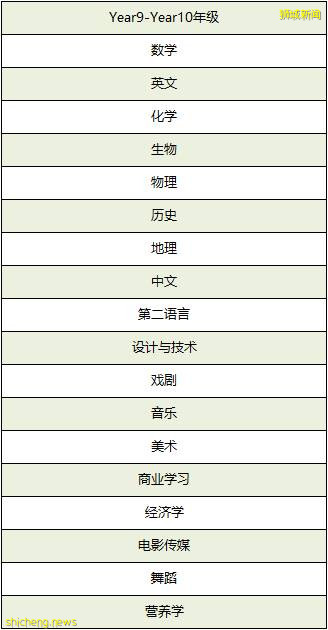 新加坡國際學校申請專題 德威國際學校爲何備受名人明星的青睐