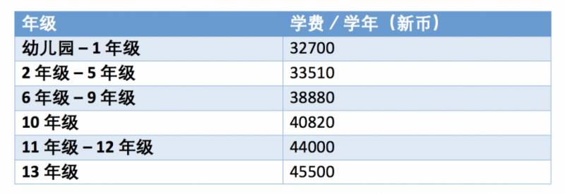 不容錯過的國際學校，新加坡德威國際學校