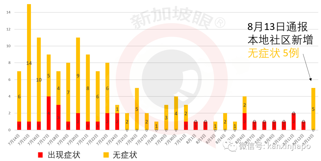 新加坡今增XXXX，累计XXXX | 酷航天津航线复飞，新日允许商务通行
