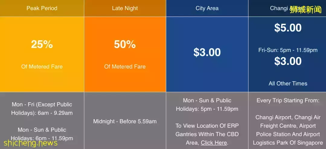 新加坡德士收费即将上调?附2022版最全打车指南