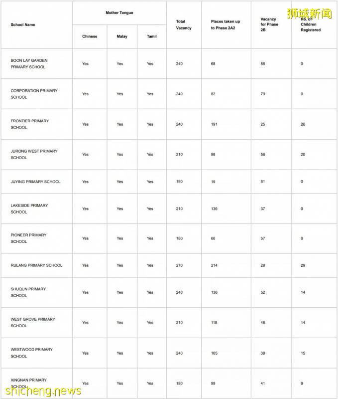 【留學資訊】新加坡幼升小很激烈，留給國際生到底有多少呢！（有點長有需要的話耐心看完）!