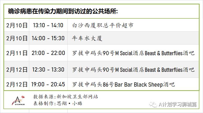 2月25日，新加坡疫情：新增10起，其中社區2起，輸入8起；首批科興疫苗和第三批輝瑞疫苗抵達