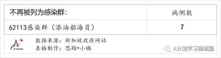 6月9日，新加坡疫情：新增4起，其中社區2起，輸入2起；新加坡疫苗接種劑量達439萬