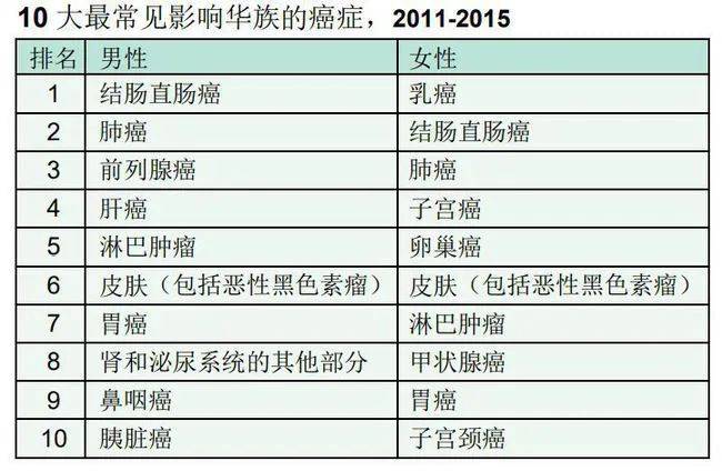 【獅城理財】在新加坡，保險應該怎麽買