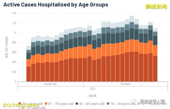 3439例，16人死，新加坡實際感染人數，或比衛生部公布的多一倍