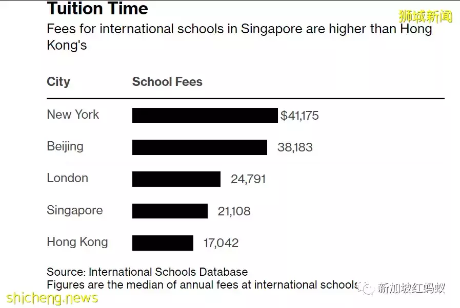 新加坡VS香港：哪個城市更適合外派人員工作和居住