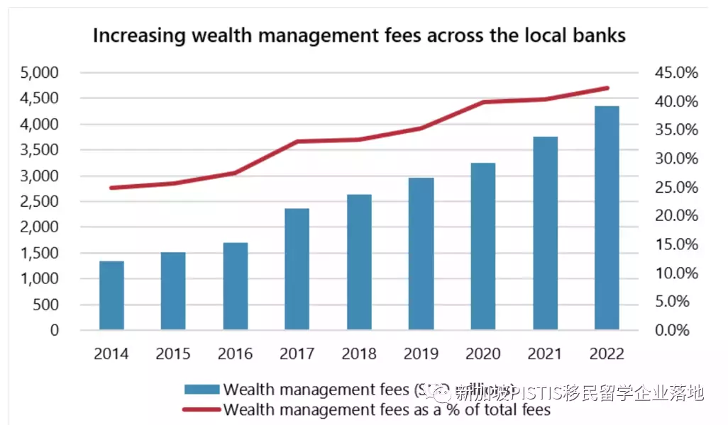 新加坡家族辦公室政策更新:稅務豁免條例正式更名,資金門檻或大幅提高