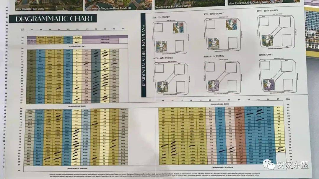 康甯河灣Canninghill Piers今天選房,感謝財神保佑,接下來就是看運氣能否選到房了,$2634psf起
