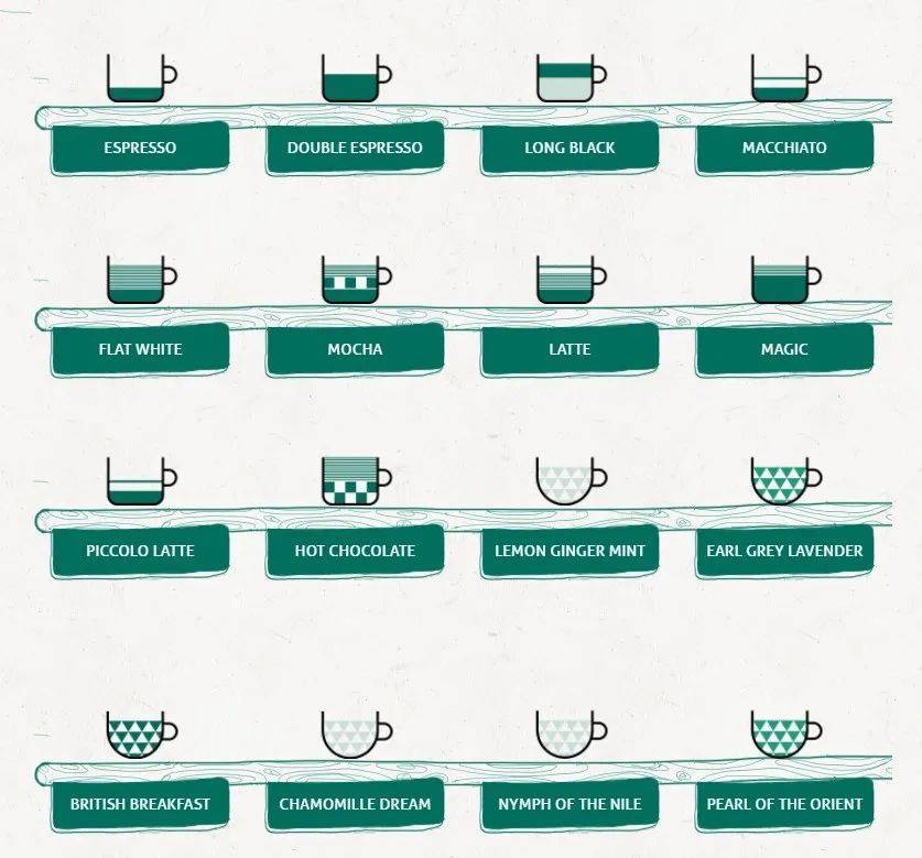 中峇魯烘焙咖啡館福康甯公園開新分店!趁著周末快來打卡