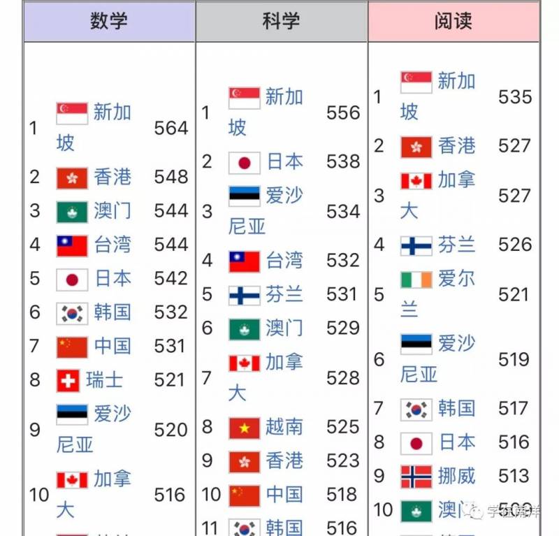 新加坡留學 在基礎教育全球領先的新加坡留學，是一種什麽樣的體驗