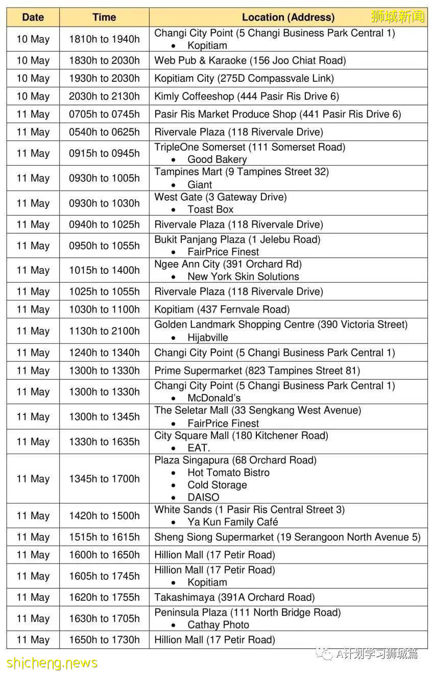 5月23日，新加坡疫情：新增25起，其中社區22起，輸入3起；又有4名學童和兩名理工學院學生確診