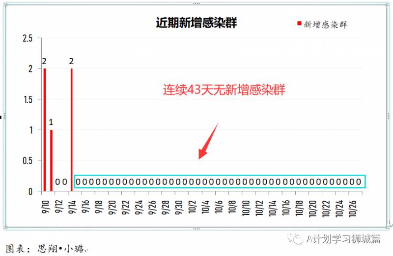 10月28日,新加坡疫情:新增7起,全都是境外輸入病例