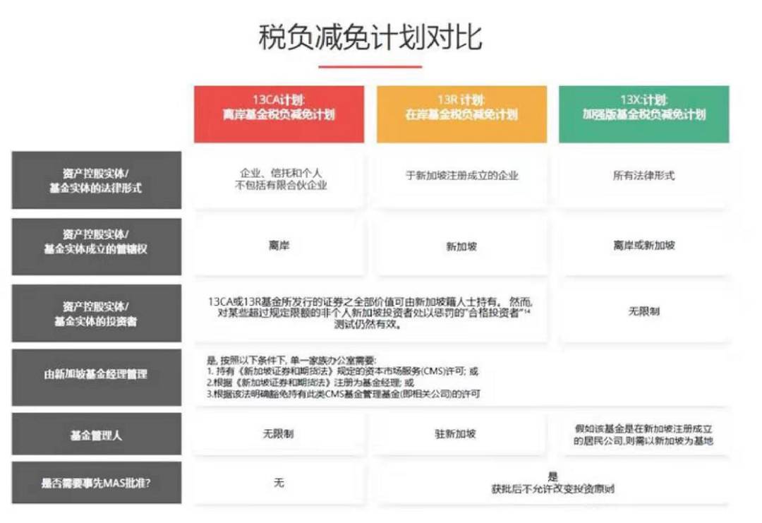 5分鍾帶你了解新加坡家族辦公室！數量3年翻4倍？富豪爲何鍾情于此